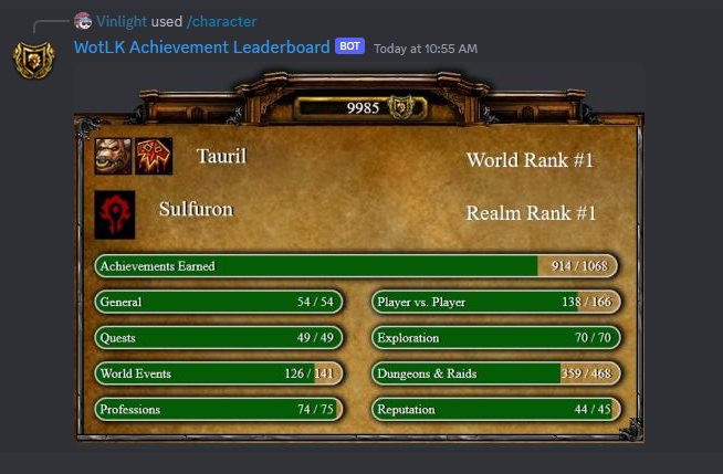Discord character overview preview